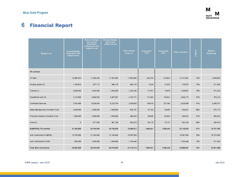 File:PR jan jun 2018 HYPR Jan-June 2018 26jul 18.pdf