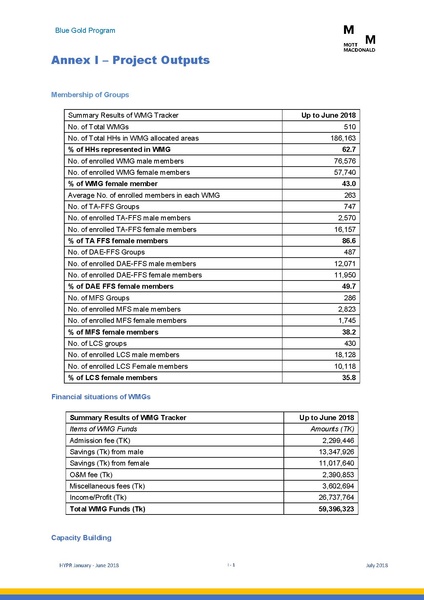 File:PR jan jun 2018 HYPR Jan-June 2018 26jul 18.pdf