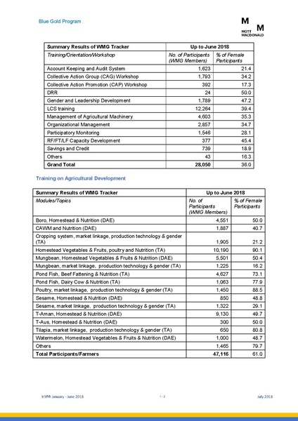 File:PR jan jun 2018 HYPR Jan-June 2018 26jul 18.pdf