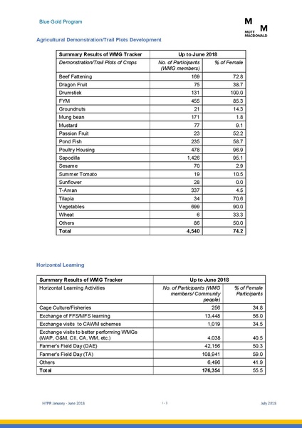 File:PR jan jun 2018 HYPR Jan-June 2018 26jul 18.pdf
