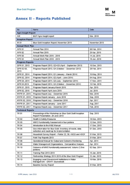 File:PR jan jun 2018 HYPR Jan-June 2018 26jul 18.pdf