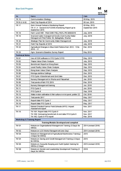 File:PR jan jun 2018 HYPR Jan-June 2018 26jul 18.pdf
