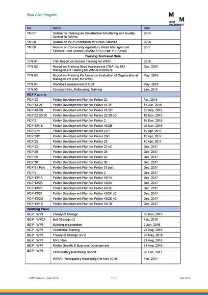 File:PR jan jun 2018 HYPR Jan-June 2018 26jul 18.pdf