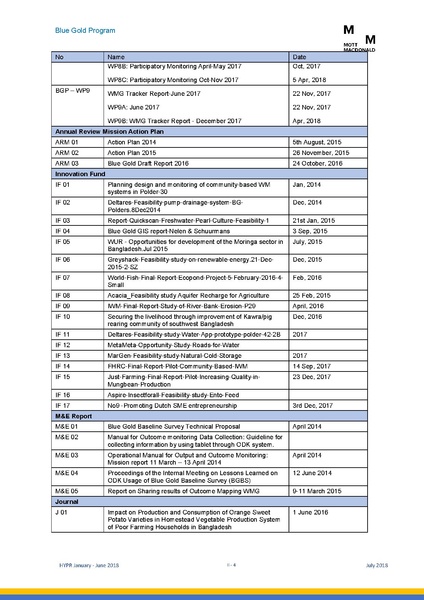 File:PR jan jun 2018 HYPR Jan-June 2018 26jul 18.pdf