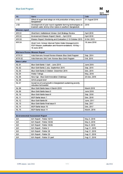 File:PR jan jun 2018 HYPR Jan-June 2018 26jul 18.pdf