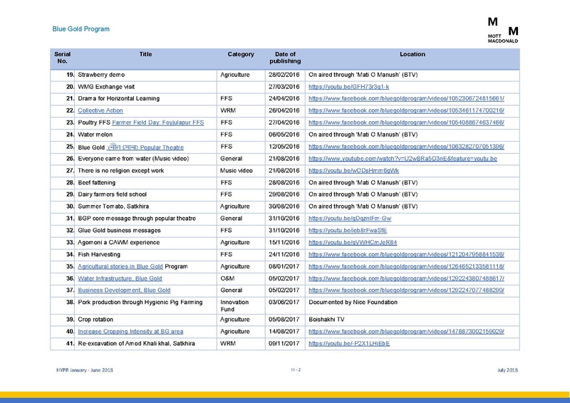 File:PR jan jun 2018 HYPR Jan-June 2018 26jul 18.pdf