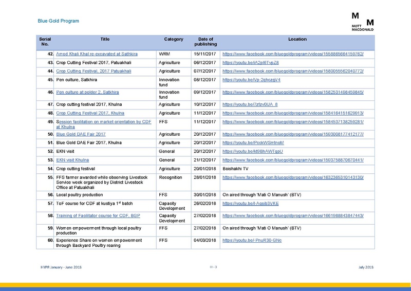 File:PR jan jun 2018 HYPR Jan-June 2018 26jul 18.pdf