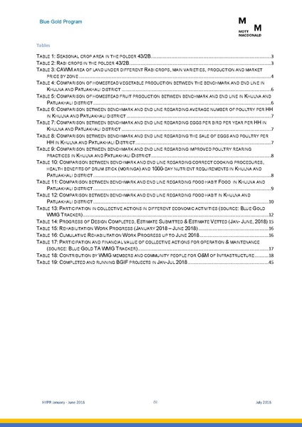 File:PR jan jun 2018 HYPR Jan-June 2018 26jul 18.pdf