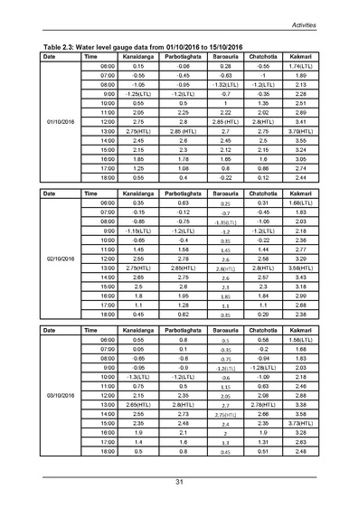 File:DEM-Khulna 29-&-30-CEGIS-(Jun-2017).pdf
