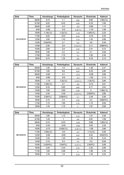 File:DEM-Khulna 29-&-30-CEGIS-(Jun-2017).pdf