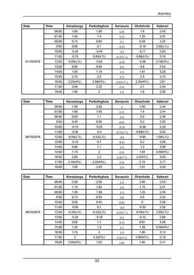 File:DEM-Khulna 29-&-30-CEGIS-(Jun-2017).pdf