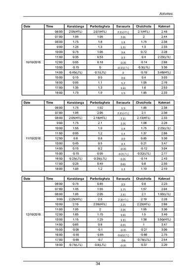 File:DEM-Khulna 29-&-30-CEGIS-(Jun-2017).pdf
