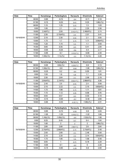 File:DEM-Khulna 29-&-30-CEGIS-(Jun-2017).pdf
