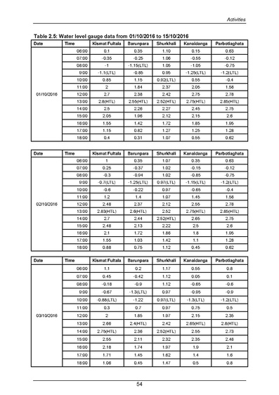 File:DEM-Khulna 29-&-30-CEGIS-(Jun-2017).pdf