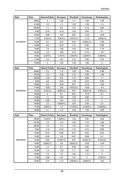File:DEM-Khulna 29-&-30-CEGIS-(Jun-2017).pdf