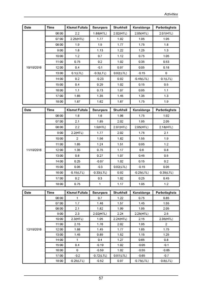 File:DEM-Khulna 29-&-30-CEGIS-(Jun-2017).pdf