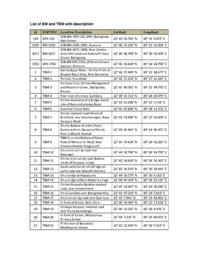 File:DEM-Khulna 29-&-30-CEGIS-(Jun-2017).pdf
