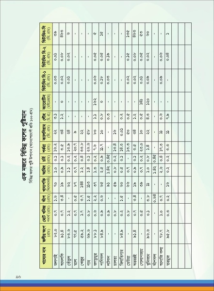 File:TM fruit farming FFS jan 19 compressed.pdf