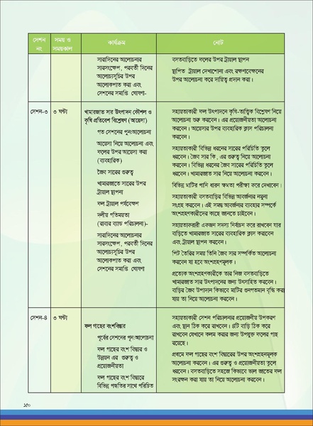 File:TM fruit farming FFS jan 19 compressed.pdf