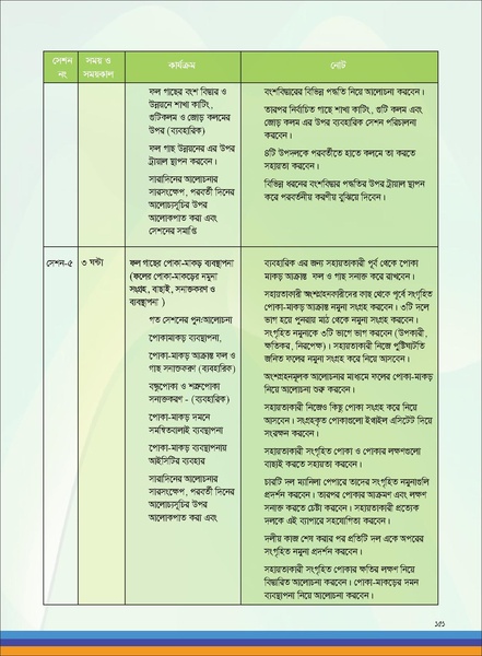 File:TM fruit farming FFS jan 19 compressed.pdf