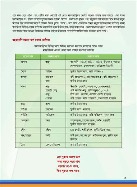 File:TM fruit farming FFS jan 19 compressed.pdf