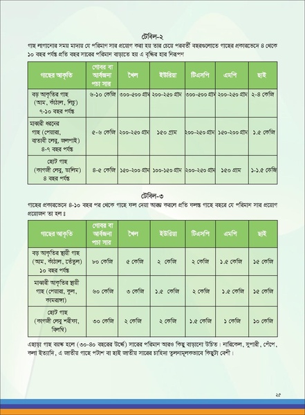 File:TM fruit farming FFS jan 19 compressed.pdf