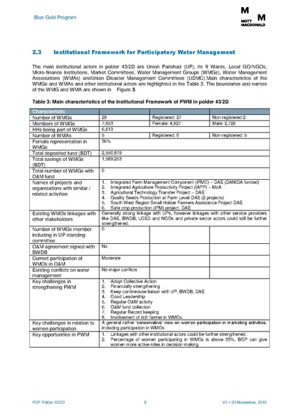 File:PDP P43-2D 5feb 17.pdf