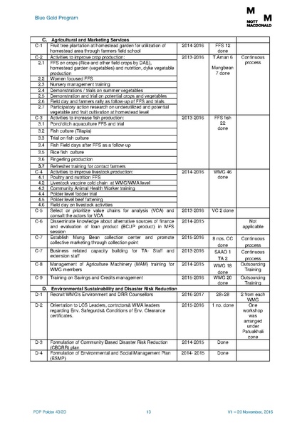 File:PDP P43-2D 5feb 17.pdf