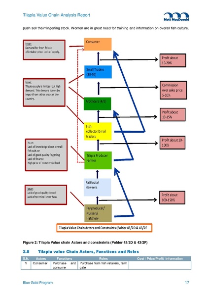File:TN 02 Tilapia Value Chain Analysis July 13 2015.pdf