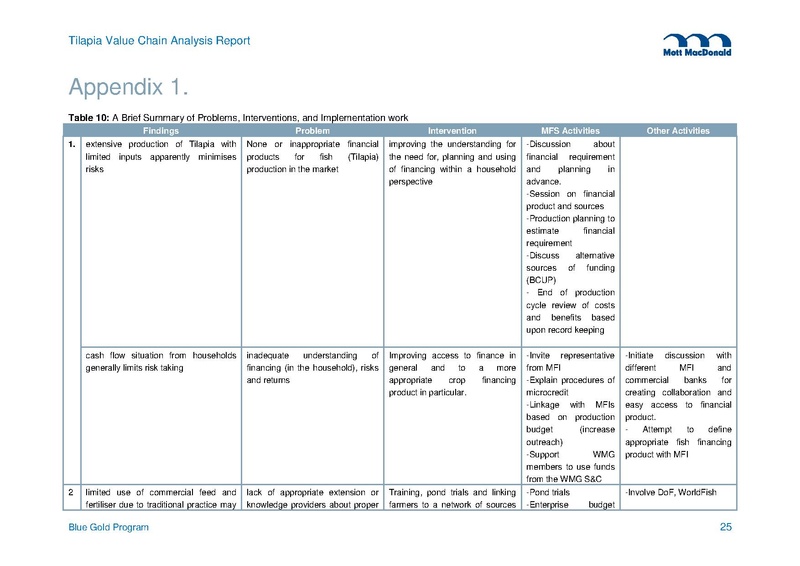 File:TN 02 Tilapia Value Chain Analysis July 13 2015.pdf