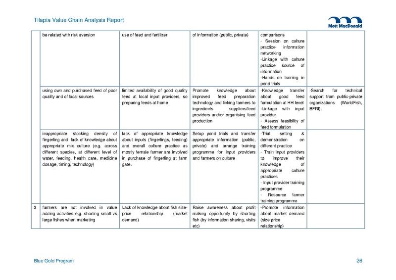 File:TN 02 Tilapia Value Chain Analysis July 13 2015.pdf
