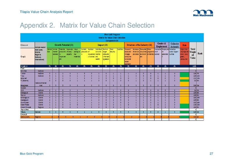 File:TN 02 Tilapia Value Chain Analysis July 13 2015.pdf