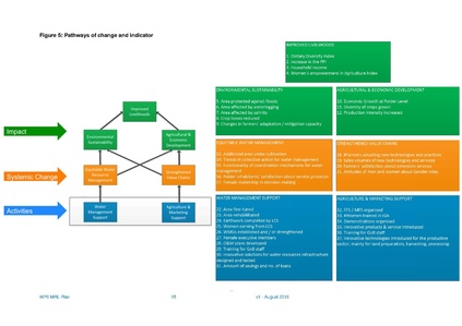 File:WP6 MRL Plan 31aug 16.pdf
