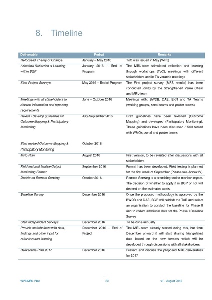 File:WP6 MRL Plan 31aug 16.pdf