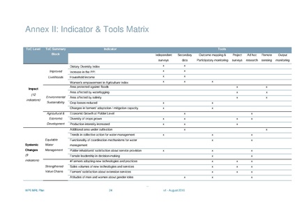File:WP6 MRL Plan 31aug 16.pdf