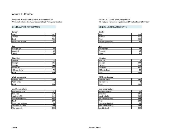 File:TN12 FFS Cycle 6 Oct 2015-Mar 2016 28sep 16.pdf