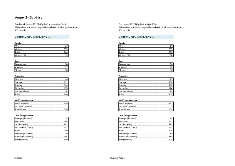 File:TN12 FFS Cycle 6 Oct 2015-Mar 2016 28sep 16.pdf