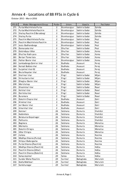 File:TN12 FFS Cycle 6 Oct 2015-Mar 2016 28sep 16.pdf