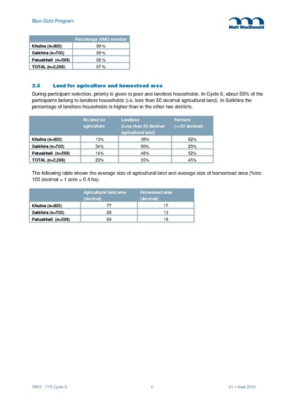File:TN12 FFS Cycle 6 Oct 2015-Mar 2016 28sep 16.pdf