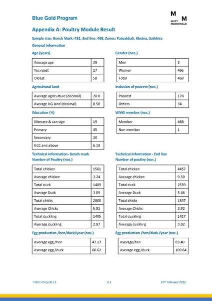 File:TN24 13th cycle FFS 13feb 20.pdf