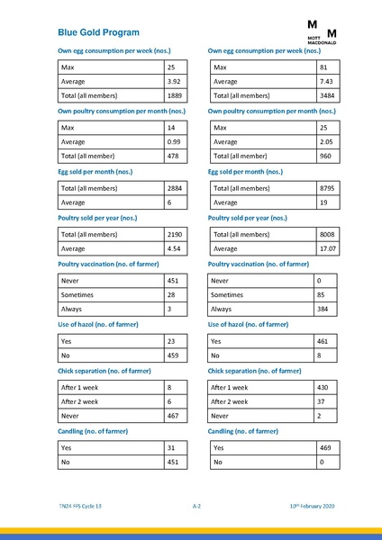 File:TN24 13th cycle FFS 13feb 20.pdf