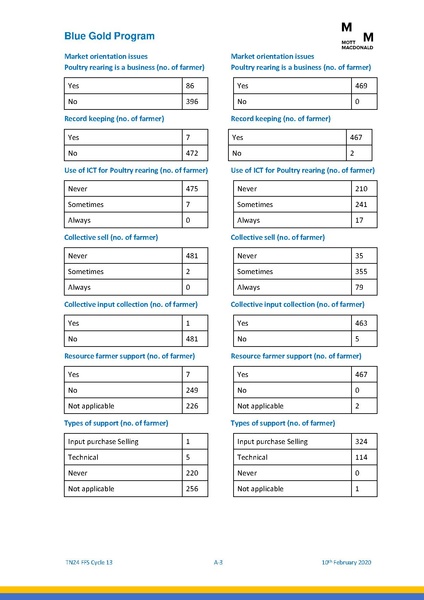 File:TN24 13th cycle FFS 13feb 20.pdf