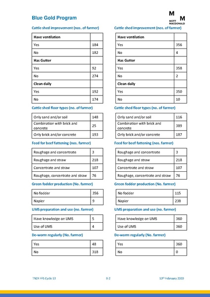 File:TN24 13th cycle FFS 13feb 20.pdf