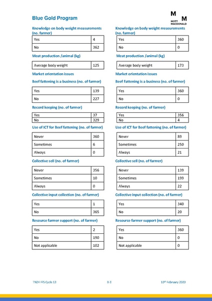 File:TN24 13th cycle FFS 13feb 20.pdf