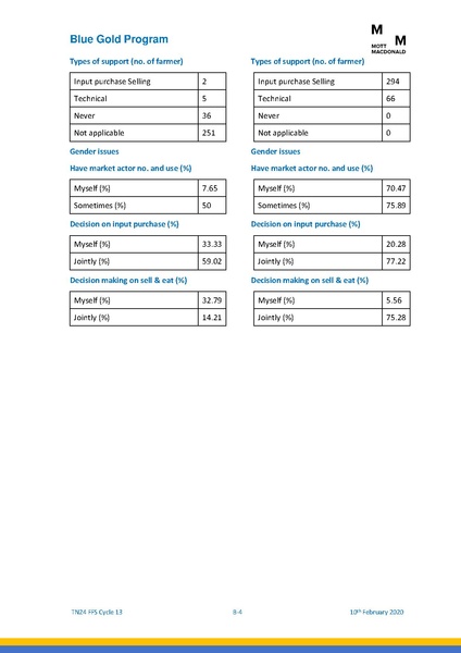 File:TN24 13th cycle FFS 13feb 20.pdf
