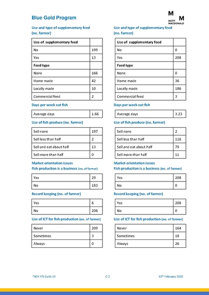 File:TN24 13th cycle FFS 13feb 20.pdf
