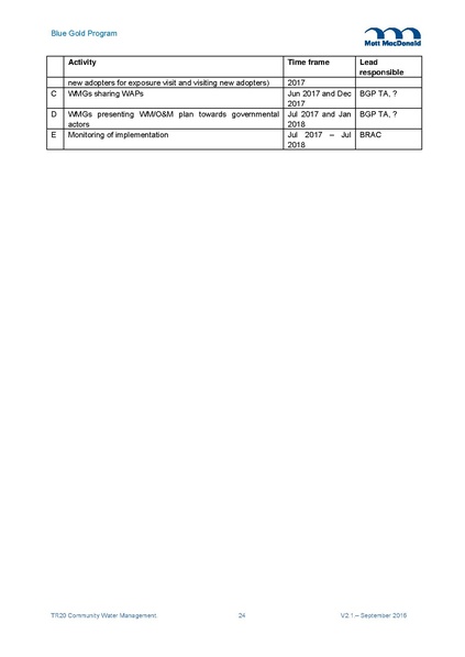 File:TR20 2016 17 CAWM Strategic Plan 22 Sep 16.pdf