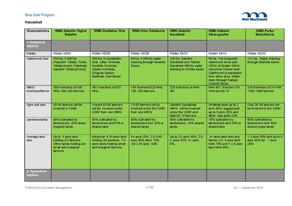 File:TR20 2016 17 CAWM Strategic Plan 22 Sep 16.pdf
