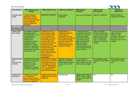 File:TR20 2016 17 CAWM Strategic Plan 22 Sep 16.pdf