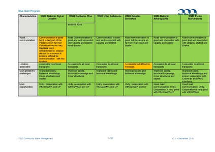 File:TR20 2016 17 CAWM Strategic Plan 22 Sep 16.pdf